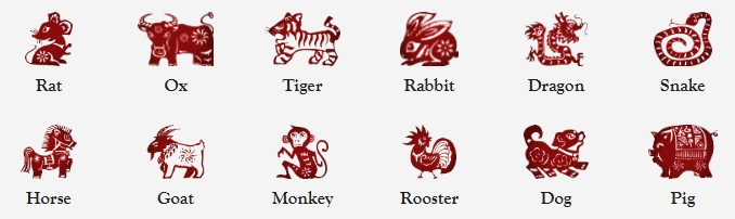 Chinese Horoscope